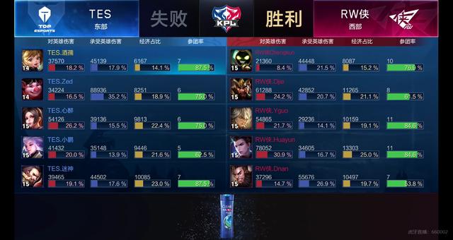 三点联动补