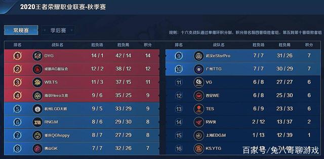 对位防守